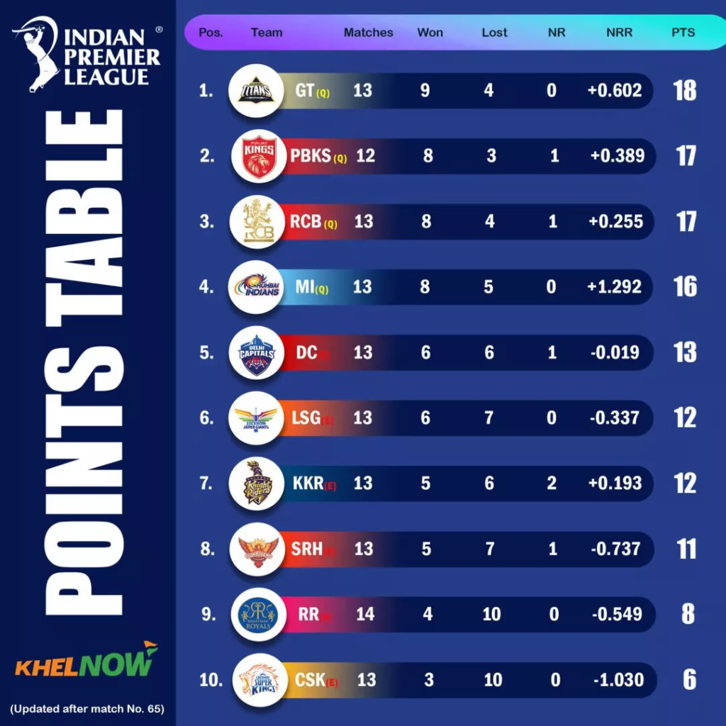 IPL 2025